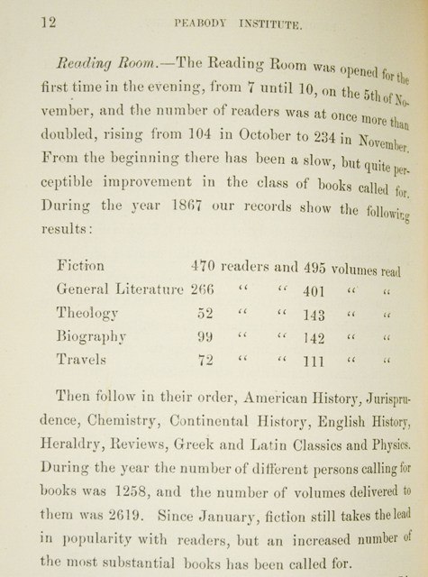 Figure 8. Detail from First Annual Report showing chart of books read, with special mention of fiction.