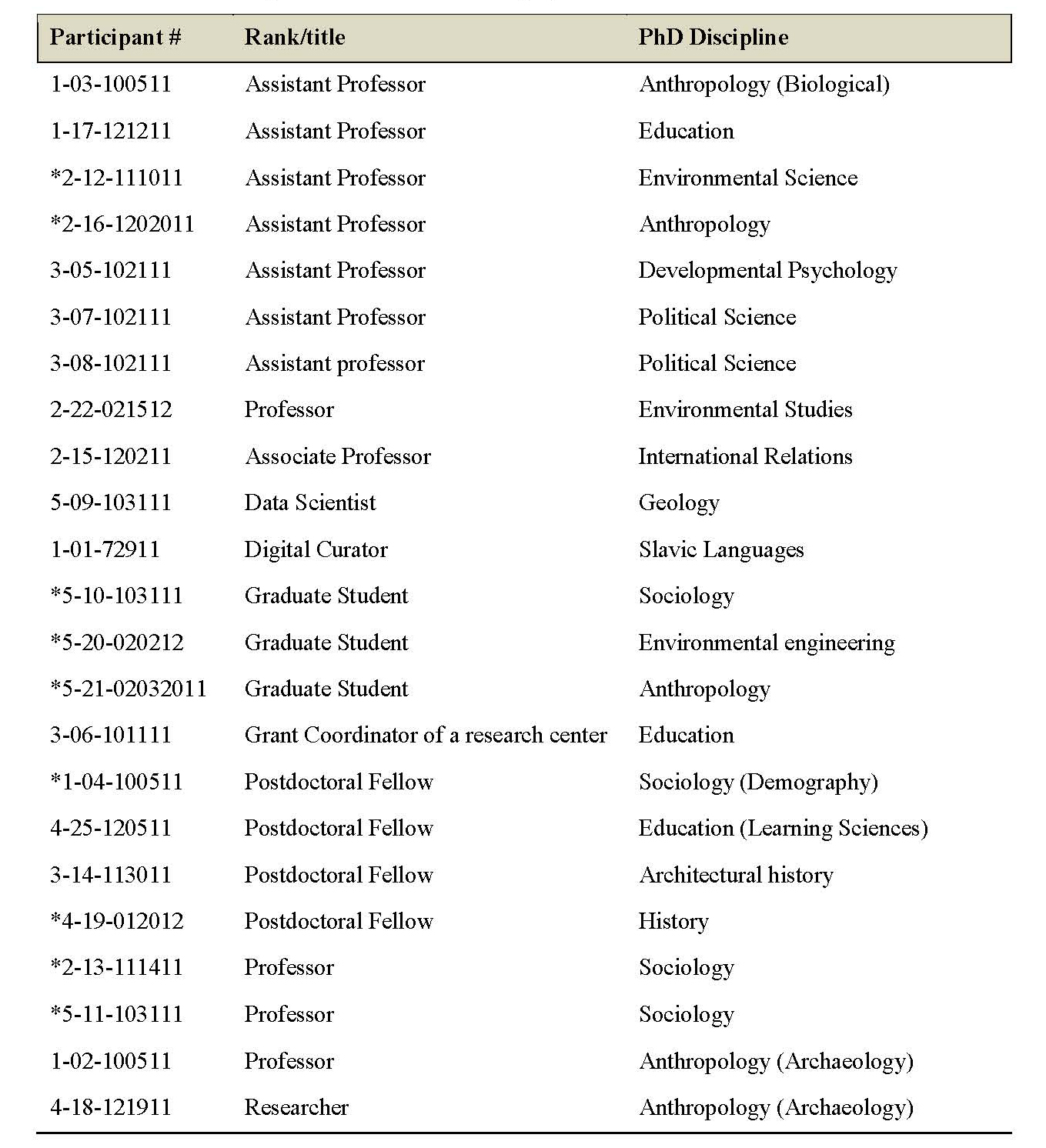 download managing team performance evaluation measurement