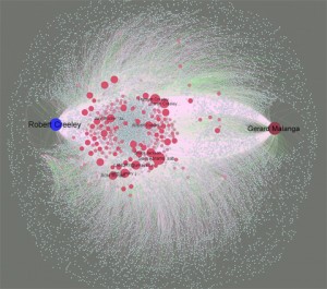 Figure 10. Network analysis of Robert Creeley email archive. Image by Elijah Meeks, captured from https://dhs.stanford.edu/visualization/robert-creeley-e-mail-correspodence-network/.