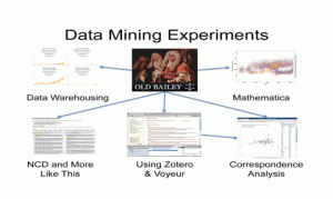 Figure 7. Image from "Data Mining with Criminal Intent" presentation by Briquet et al. at Digging into Data Challenge, Washington D.C., 2009. Slides available at http://criminalintent.org/wp-content/uploads/2011/06/criminal_intent_digging_into_data_meeting_10jun2011.pdf.