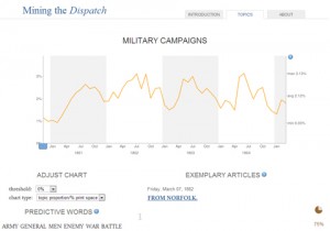 Figure 8. Screenshot from "Mining the Dispatch" website, http://dsl.richmond.edu/dispatch/Topics/view/27.